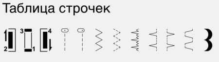 Bernette Sew&Go 1 от магазина Promily в Иванове